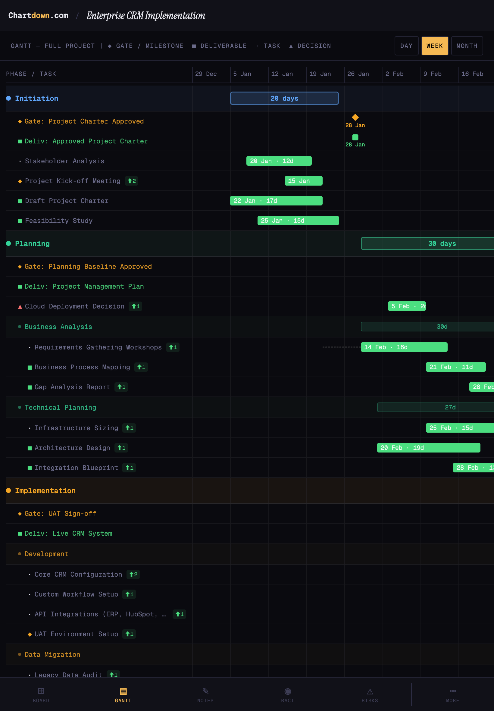Chartdown running on iPad — full project management on tablet