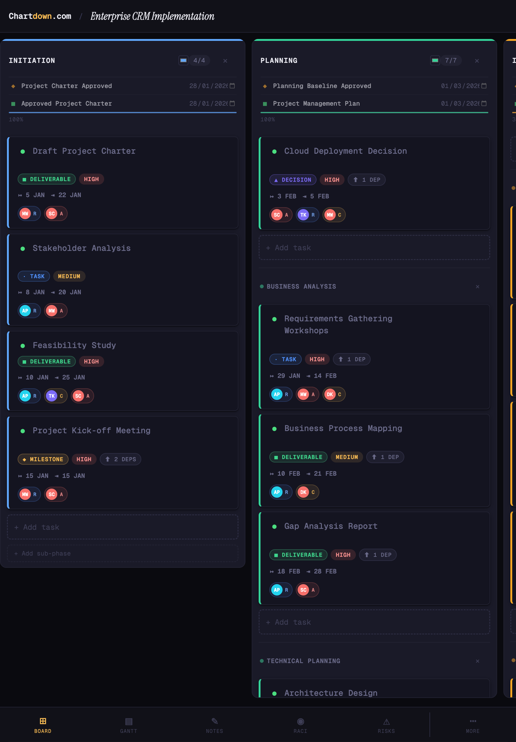 Chartdown board view on iPhone