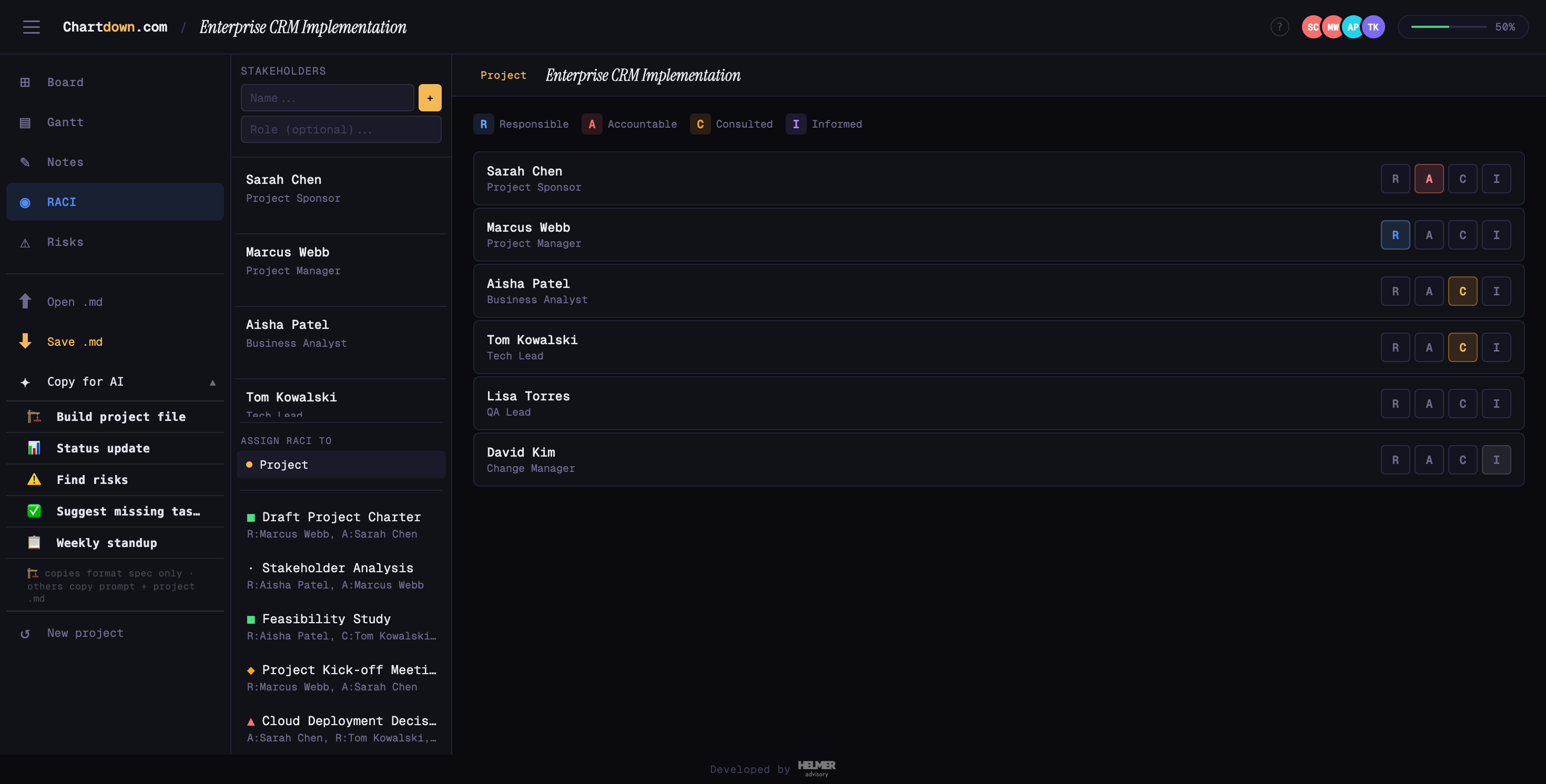 Chartdown RACI matrix — stakeholders assigned to project and task roles